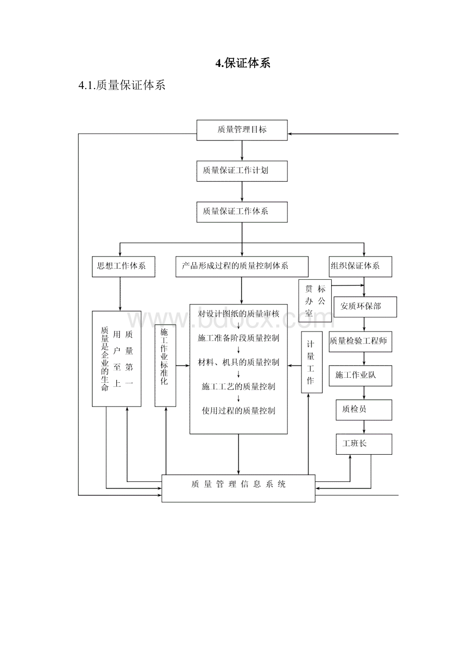 质量管理策划书.docx_第3页