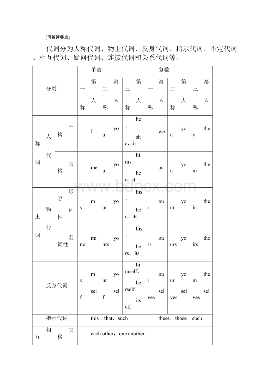 版第2部分 板块3 第1讲 代词.docx_第3页
