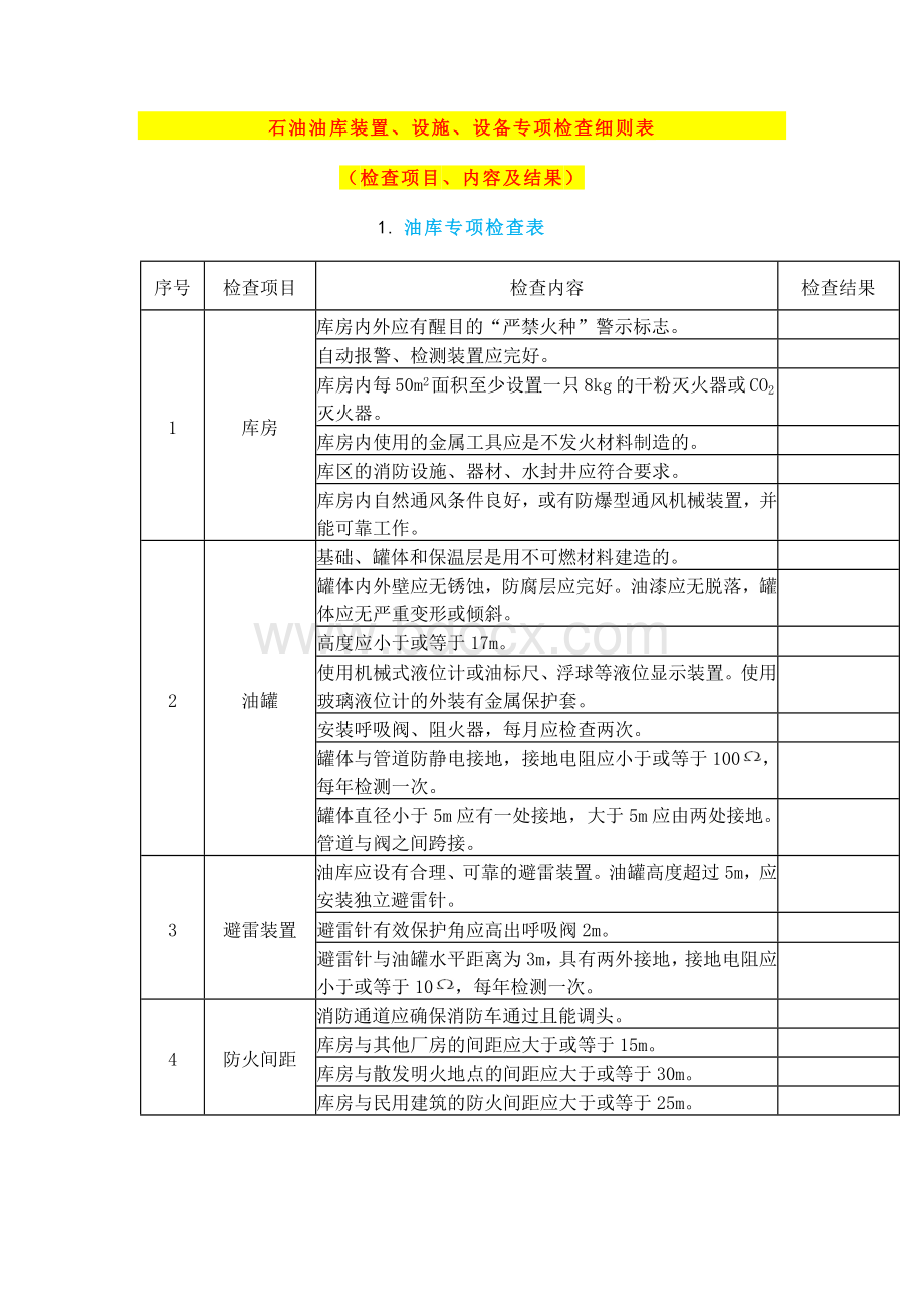 石油油库装置、设施、设备专项检查细则表(检查项目、内容及结果).docx