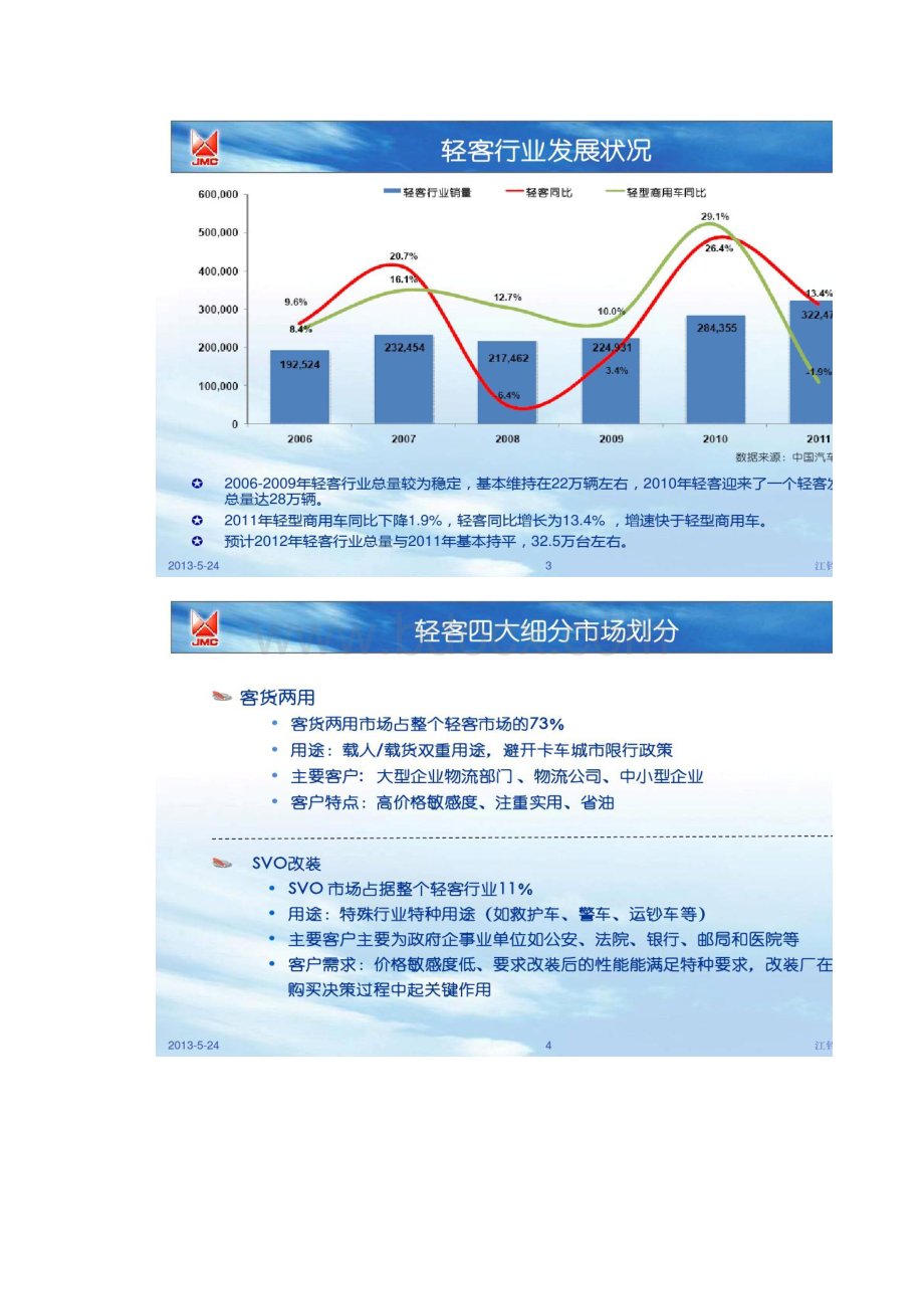 江铃汽车轻客市场分析及未来展望精.docx_第2页