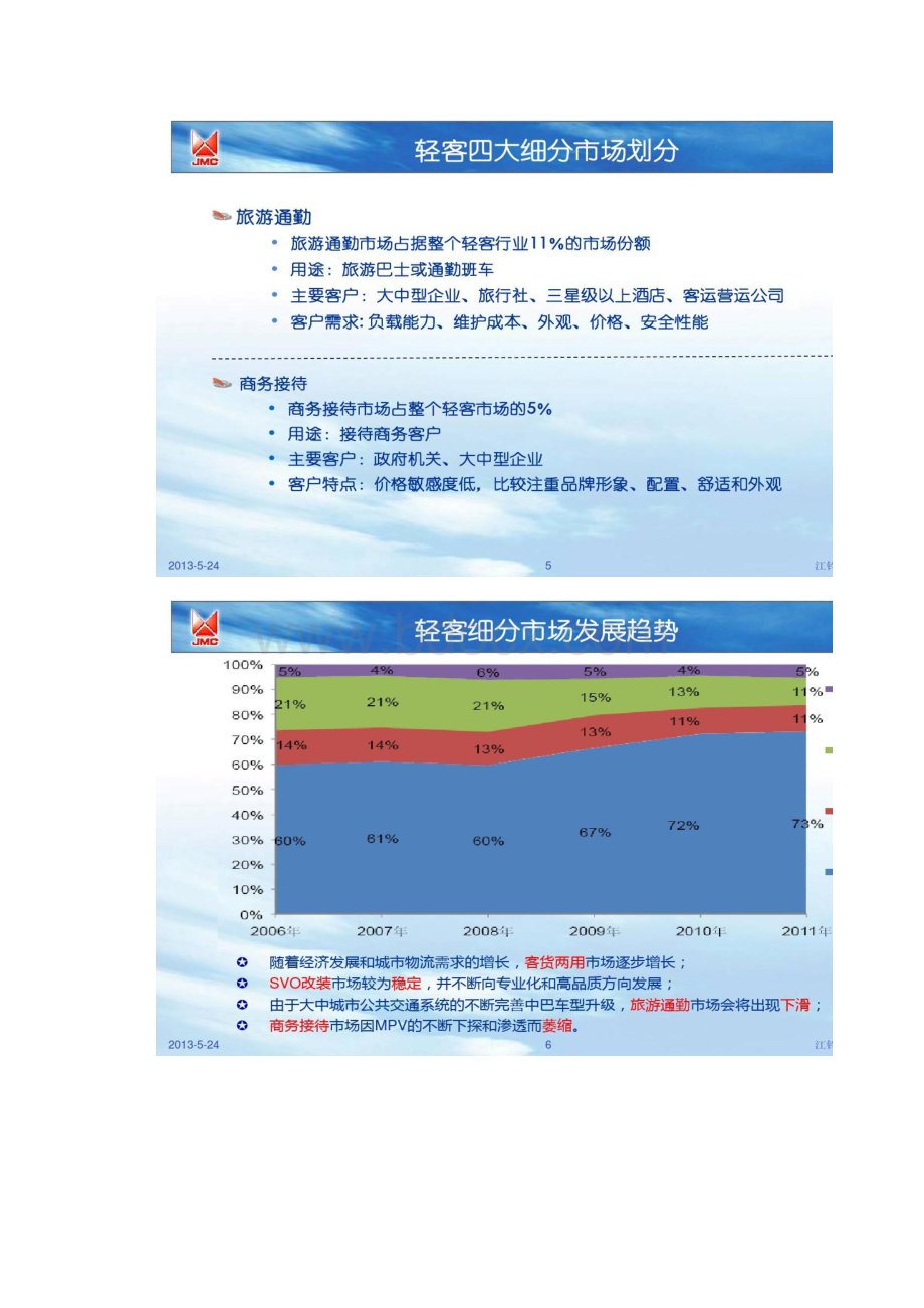 江铃汽车轻客市场分析及未来展望精.docx_第3页