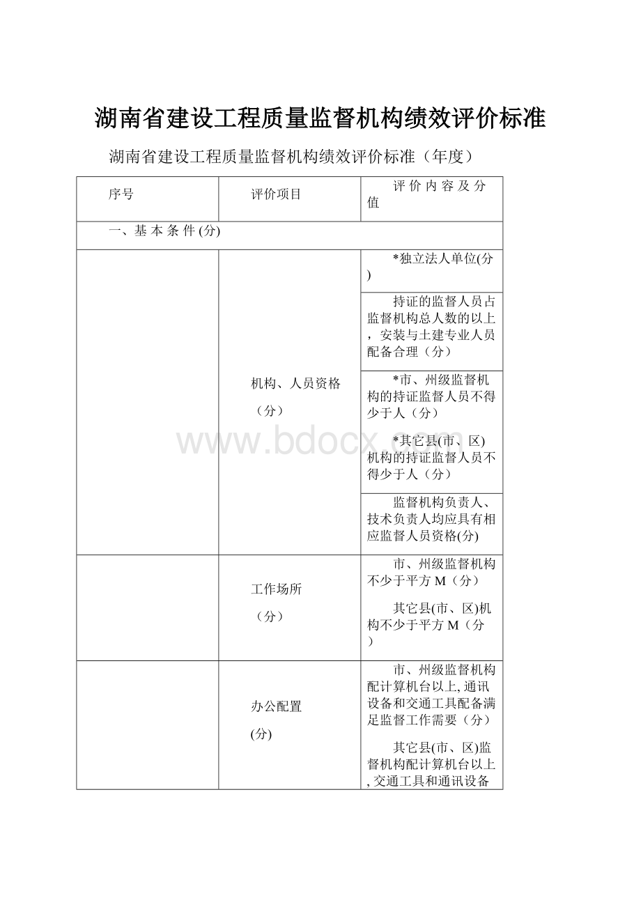 湖南省建设工程质量监督机构绩效评价标准.docx