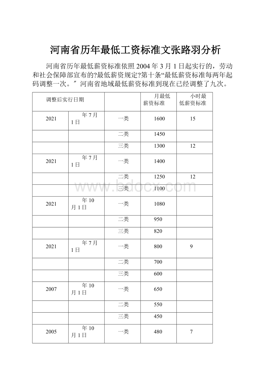 河南省历年最低工资标准文张路羽分析.docx_第1页