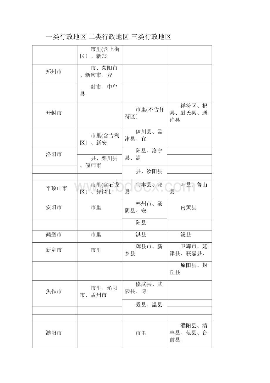 河南省历年最低工资标准文张路羽分析.docx_第3页