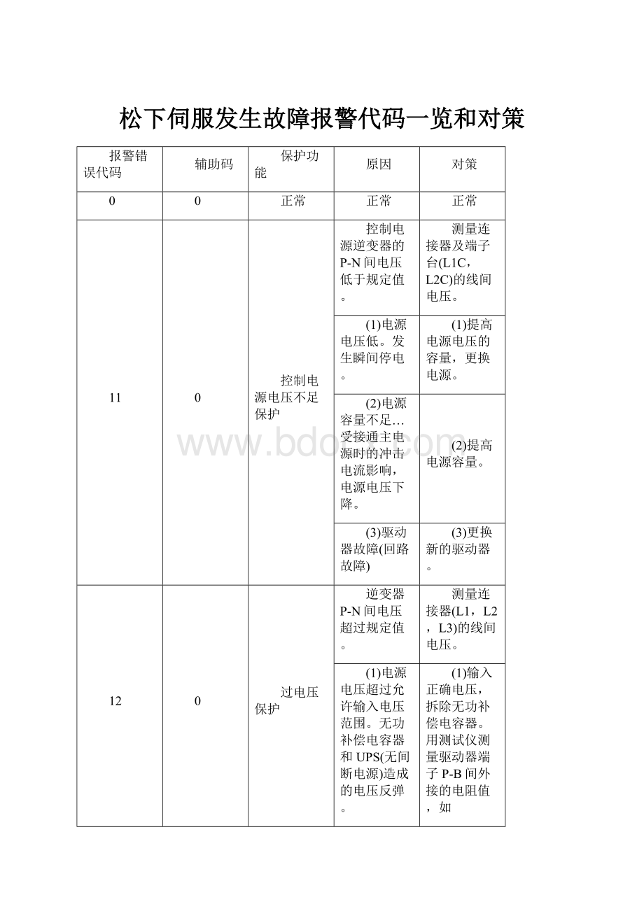 松下伺服发生故障报警代码一览和对策.docx