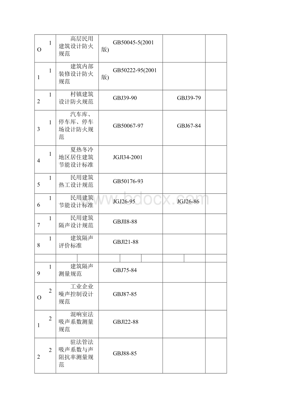 建筑设计规范大全精编WORD版.docx_第2页