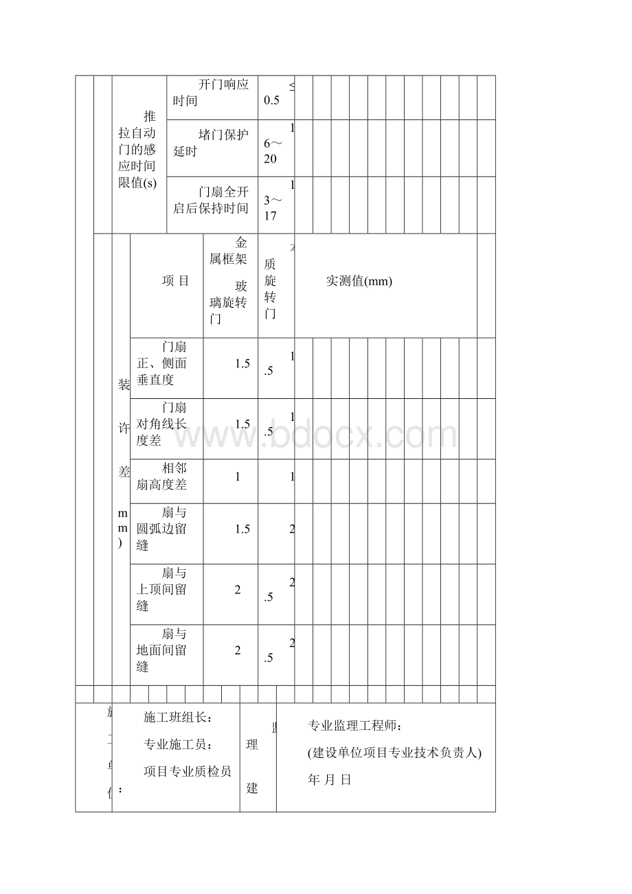 特种门安装工程检验批质量验收记录表.docx_第3页