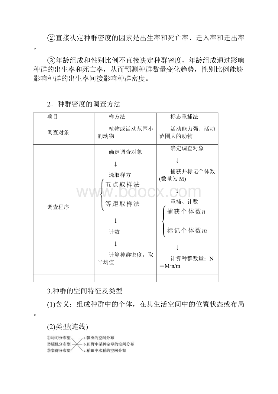 高中生物一轮复习讲义 第9单元 第28讲种群的特征和数量变化.docx_第2页