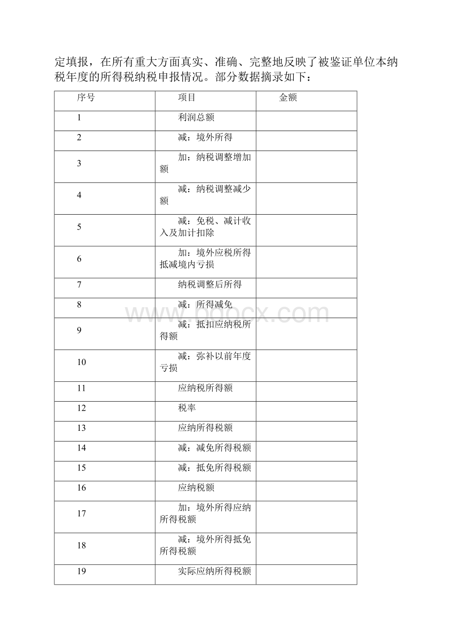 企业所得税鉴证报告及说明范本.docx_第2页