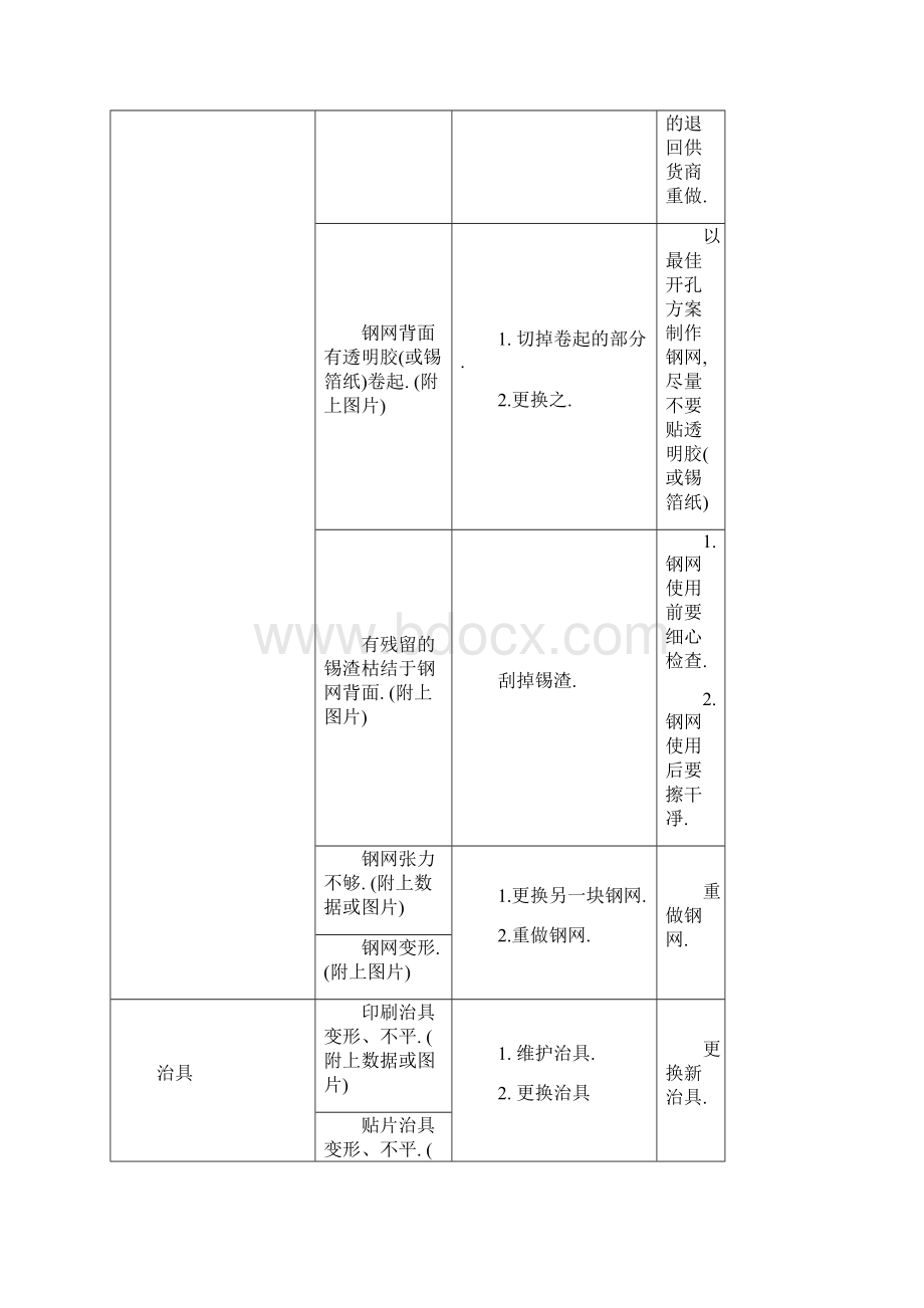 制程宝典SMT常见不良原因分析与改善对策docx.docx_第3页