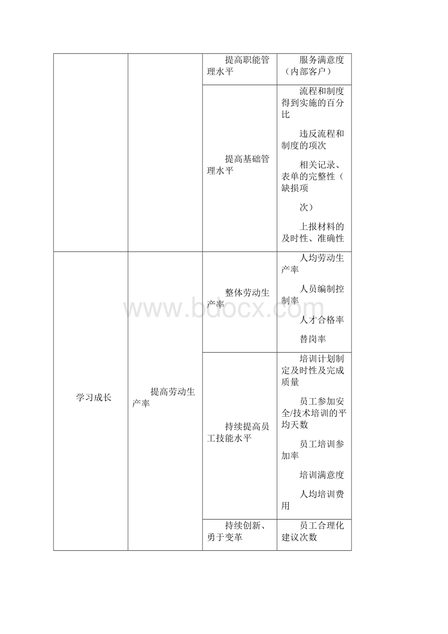 部门经理指标及考核指标设计说明.docx_第2页