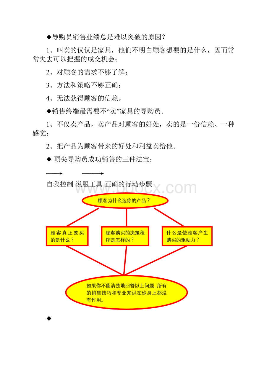 家具导购员培训大纲.docx_第2页