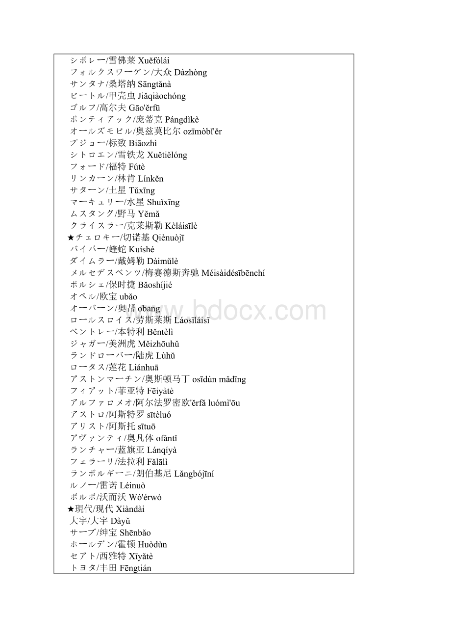 有关汽车的日语词汇.docx_第2页