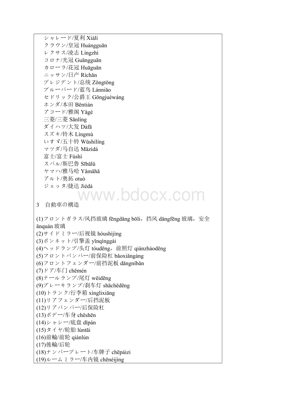 有关汽车的日语词汇.docx_第3页