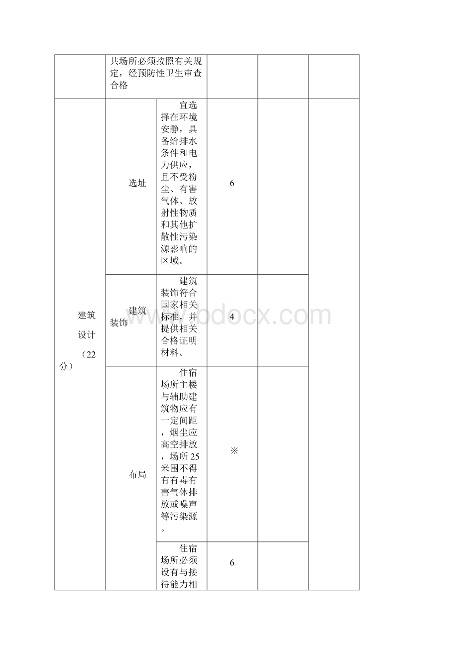 公共场所卫生许可现场审核表.docx_第2页