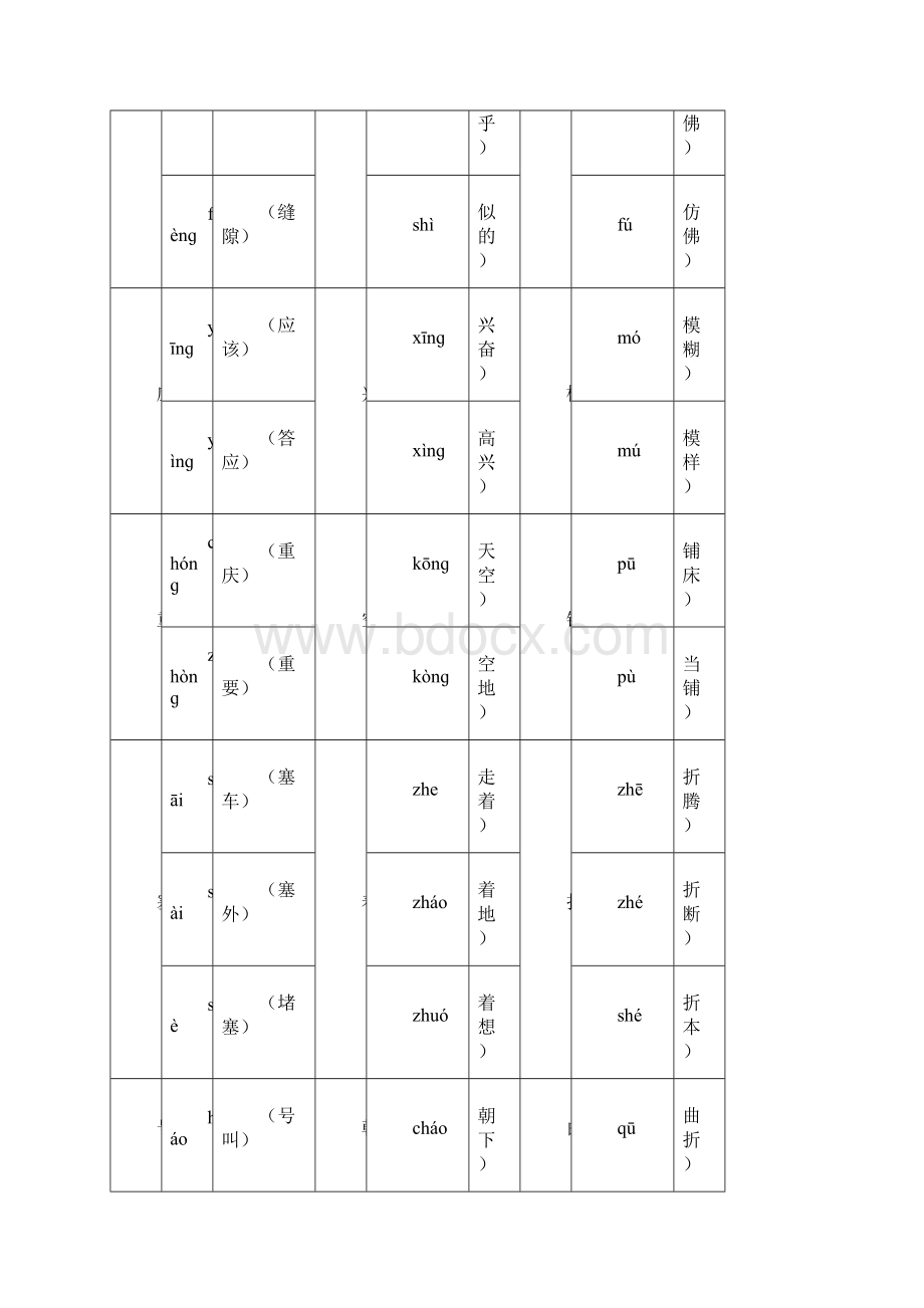 人教版四年级下册语文期末分类复习题.docx_第2页