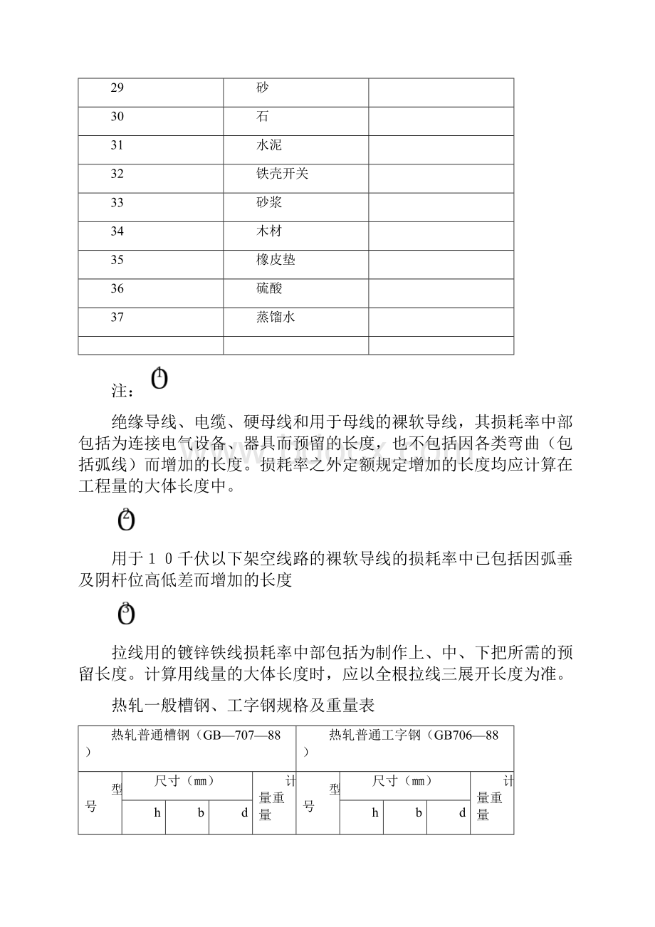 电气材料消耗率一览表.docx_第3页