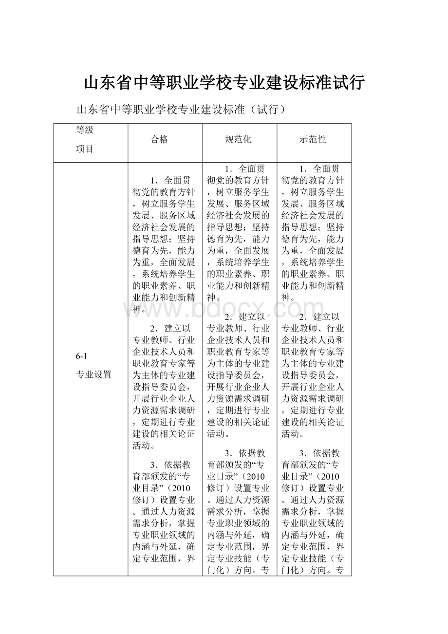 山东省中等职业学校专业建设标准试行.docx_第1页