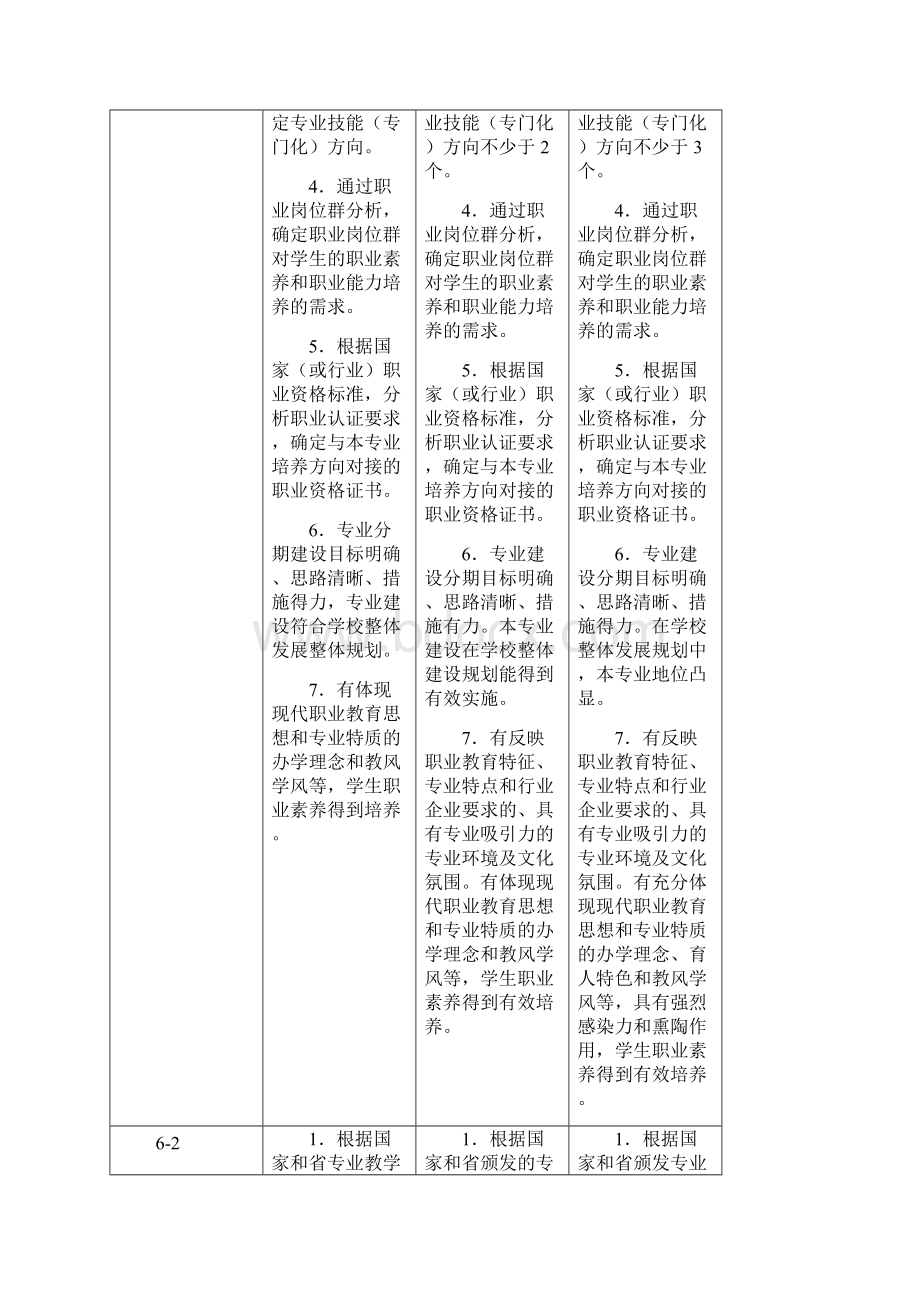 山东省中等职业学校专业建设标准试行.docx_第2页