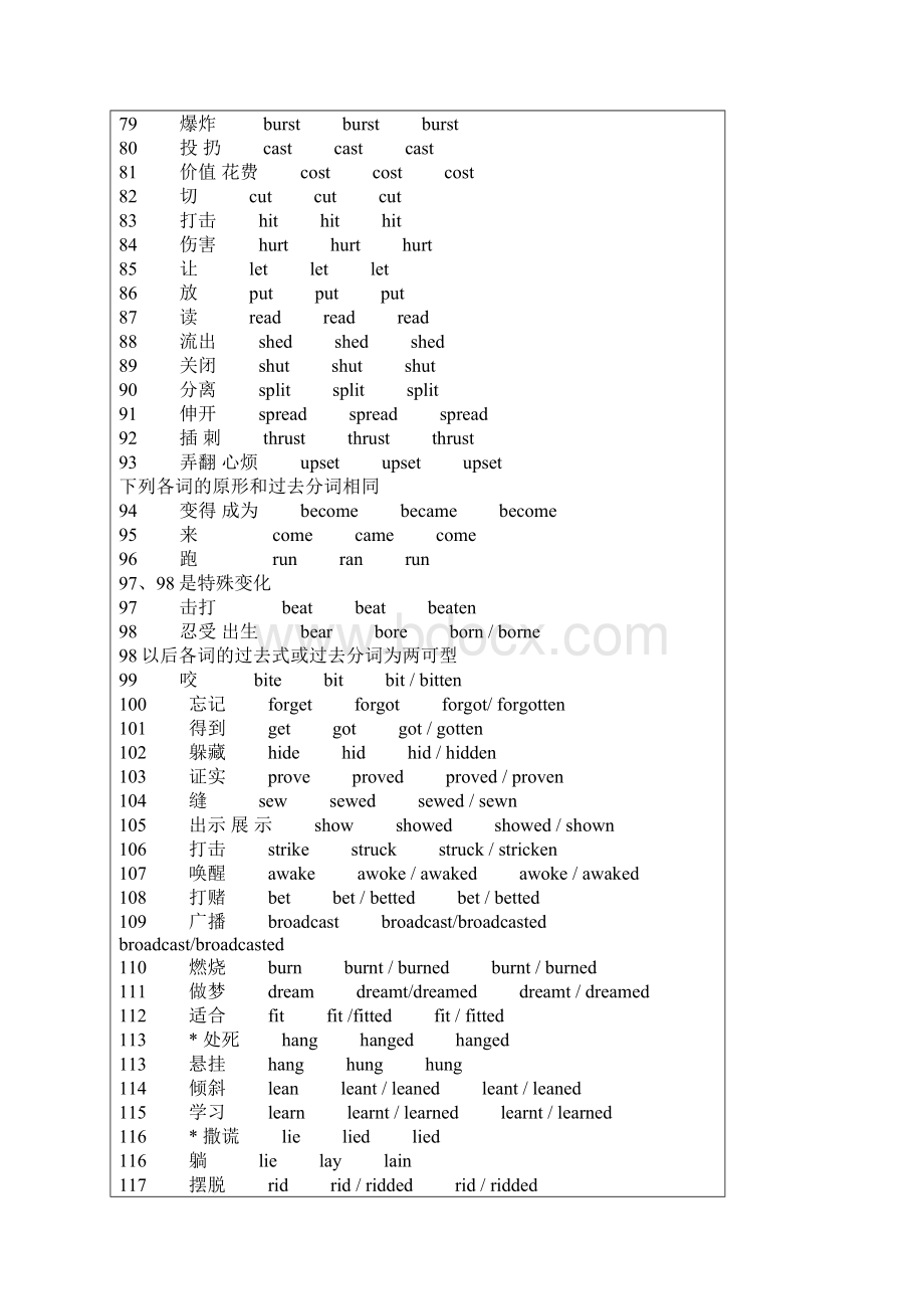 自考英语不规则动词.docx_第3页