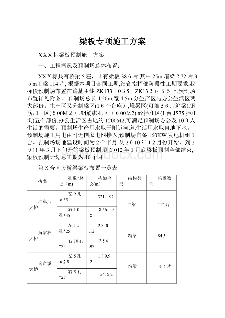 梁板专项施工方案.docx_第1页