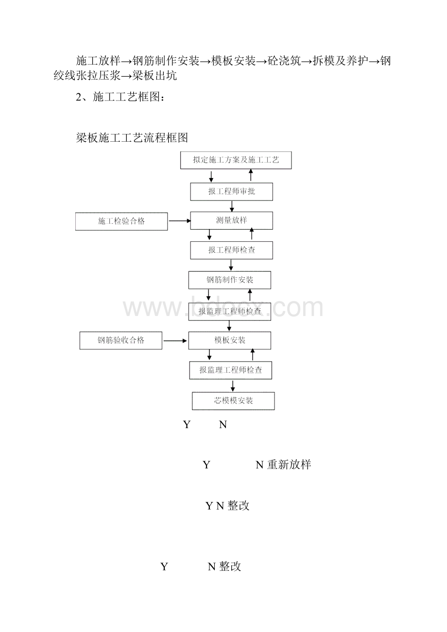 梁板专项施工方案.docx_第3页