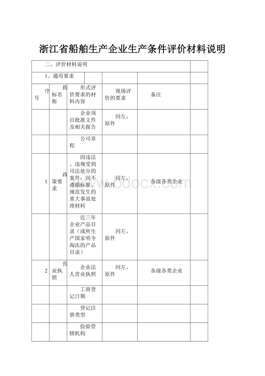 浙江省船舶生产企业生产条件评价材料说明.docx_第1页