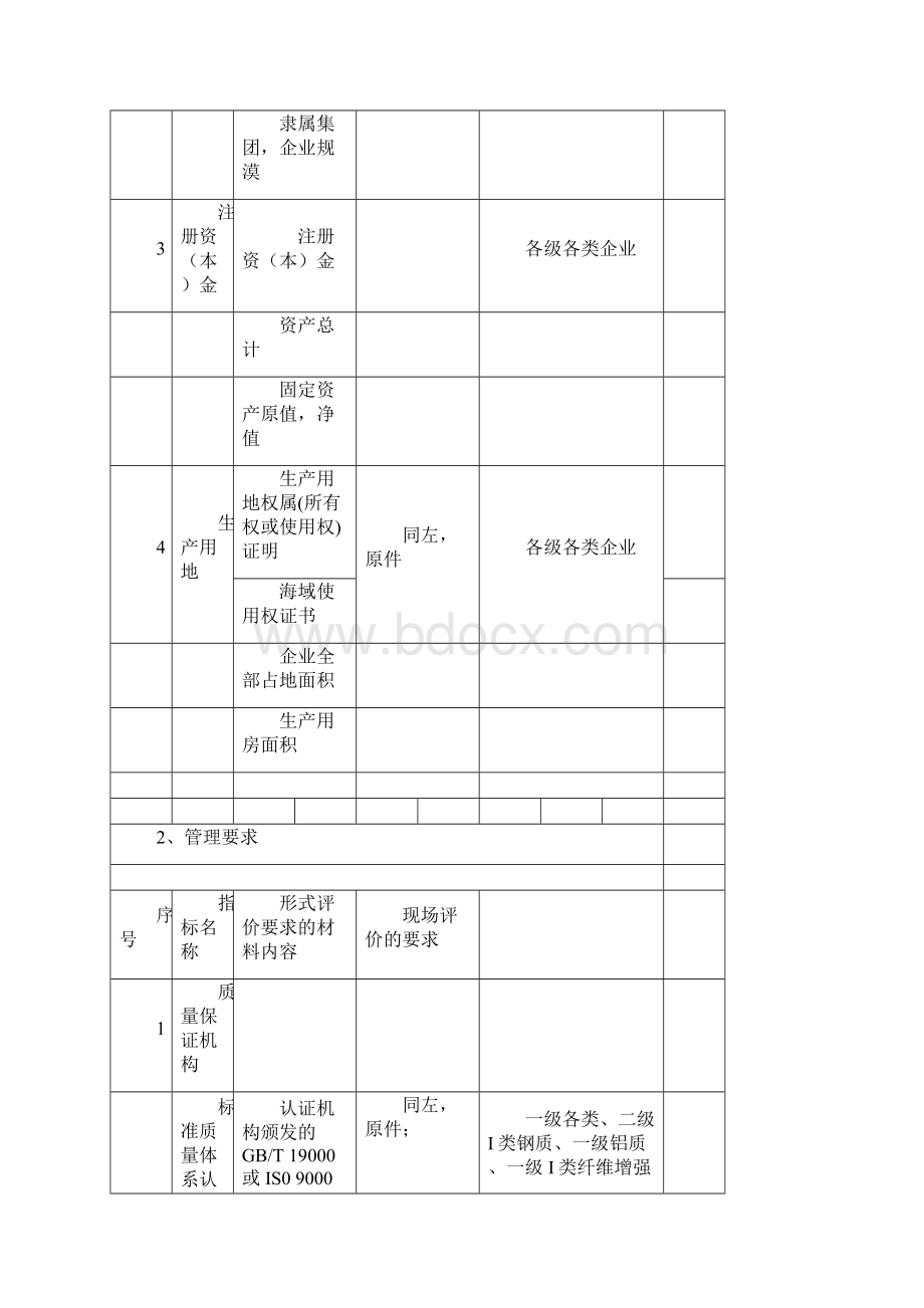 浙江省船舶生产企业生产条件评价材料说明.docx_第2页