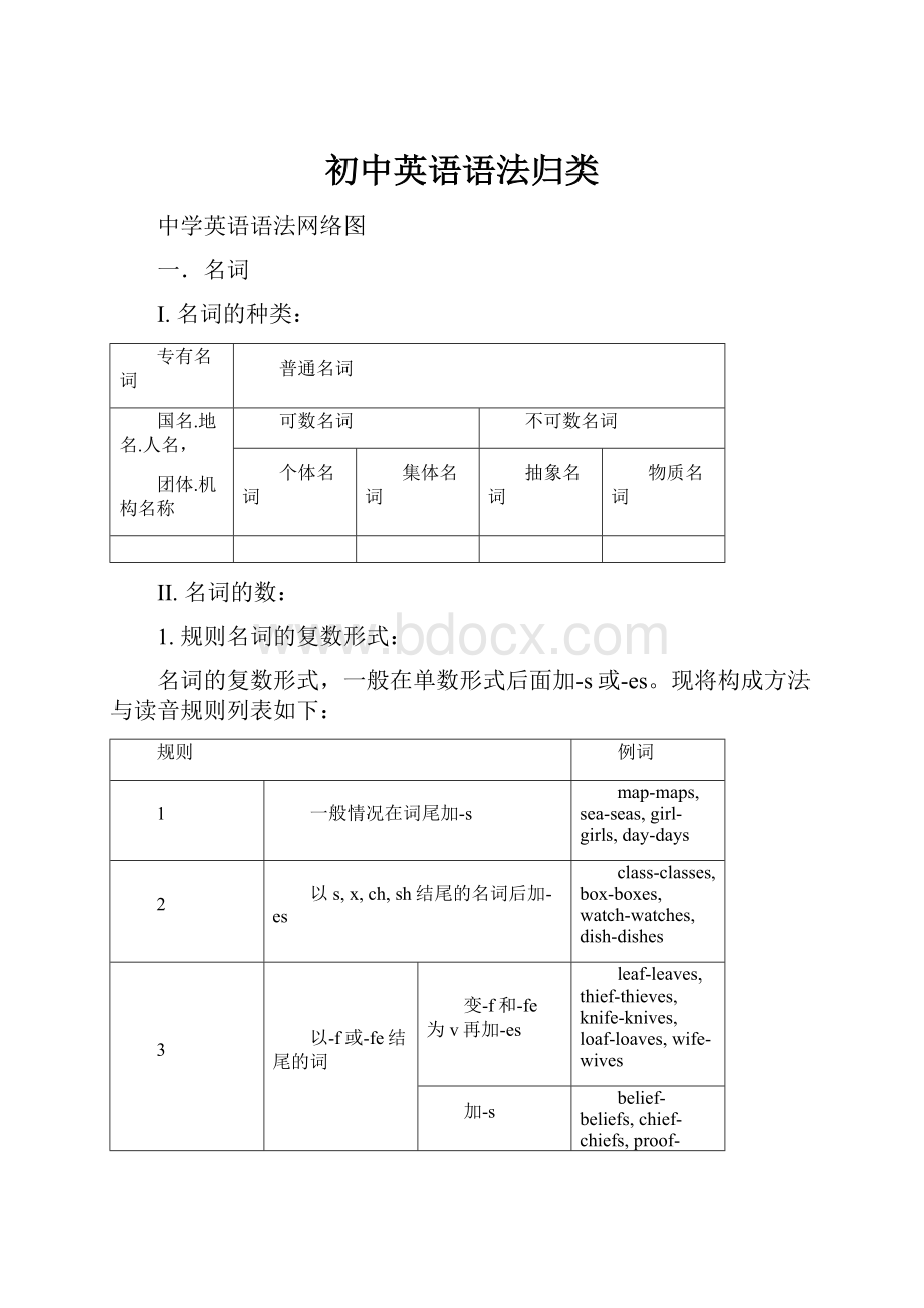 初中英语语法归类.docx_第1页