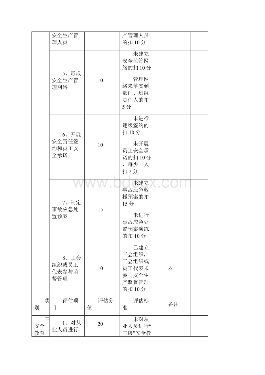 建筑施工型小企业安全生产评估细则.docx_第3页