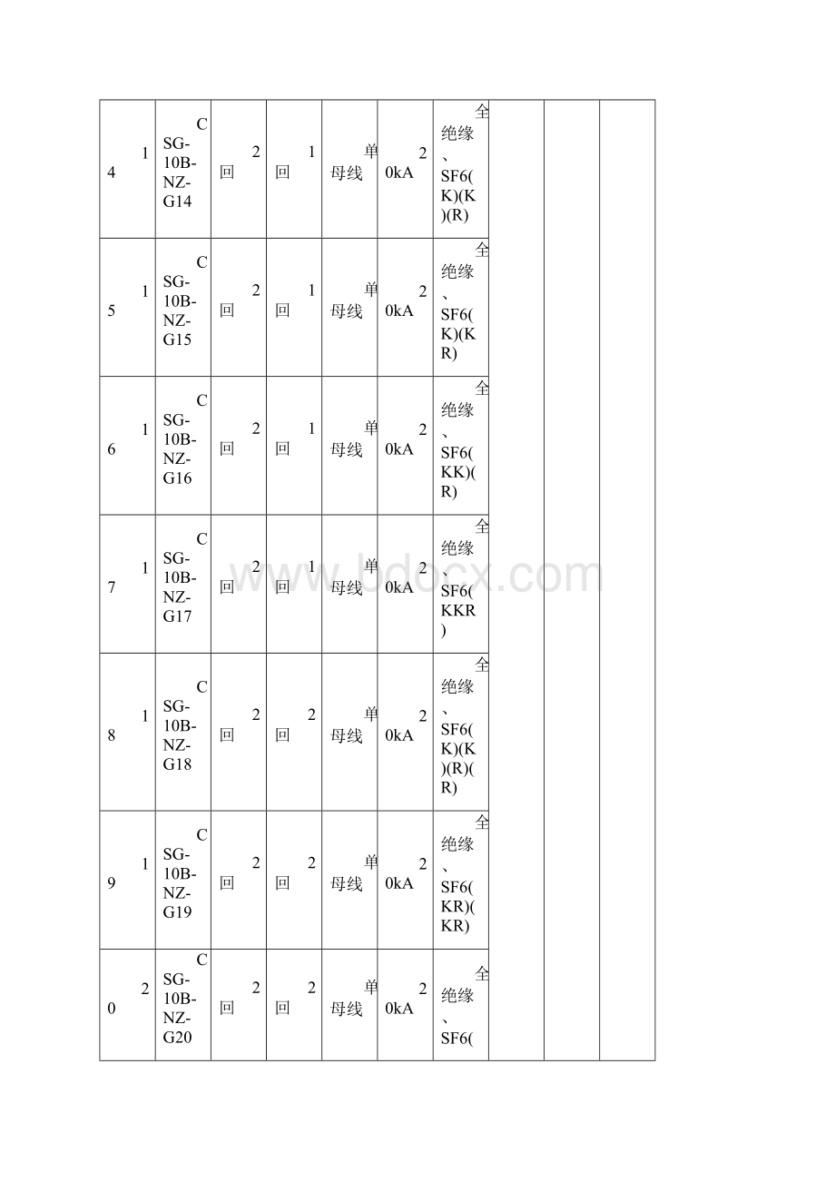 10kV配电装置常规模块技术特性及主要工程量汇总表.docx_第3页