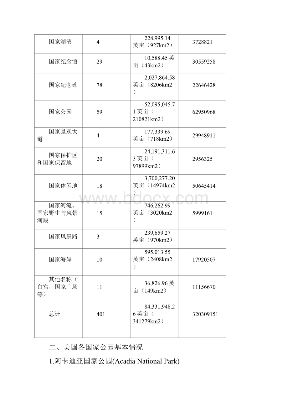 美国国家公园相关数据及各公园基本情况.docx_第3页