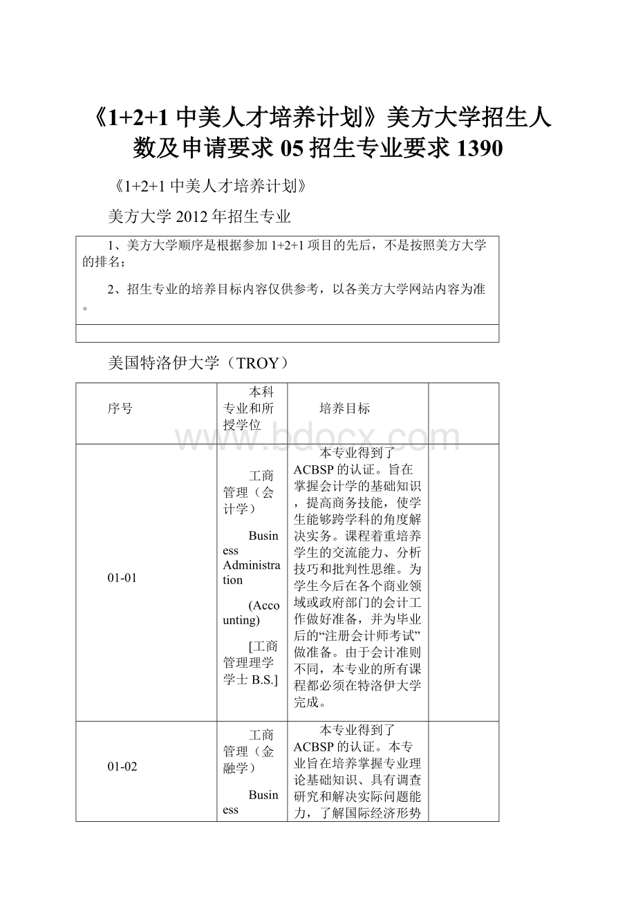 《1+2+1中美人才培养计划》美方大学招生人数及申请要求05招生专业要求1390.docx_第1页