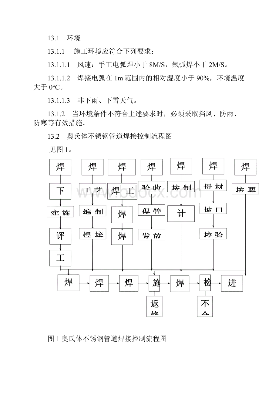 奥氏体不锈钢管道焊接工艺规程.docx_第3页