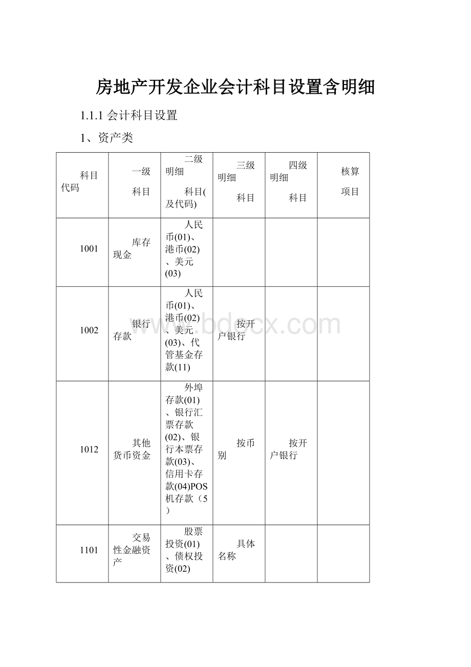 房地产开发企业会计科目设置含明细.docx