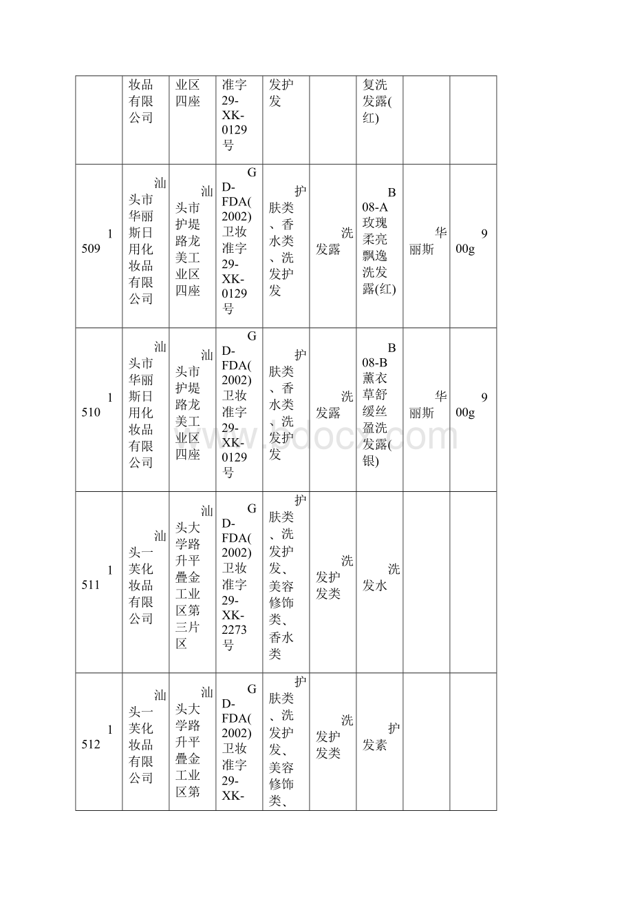 广东省国产非特殊用途化妆品产品备案信息.docx_第3页