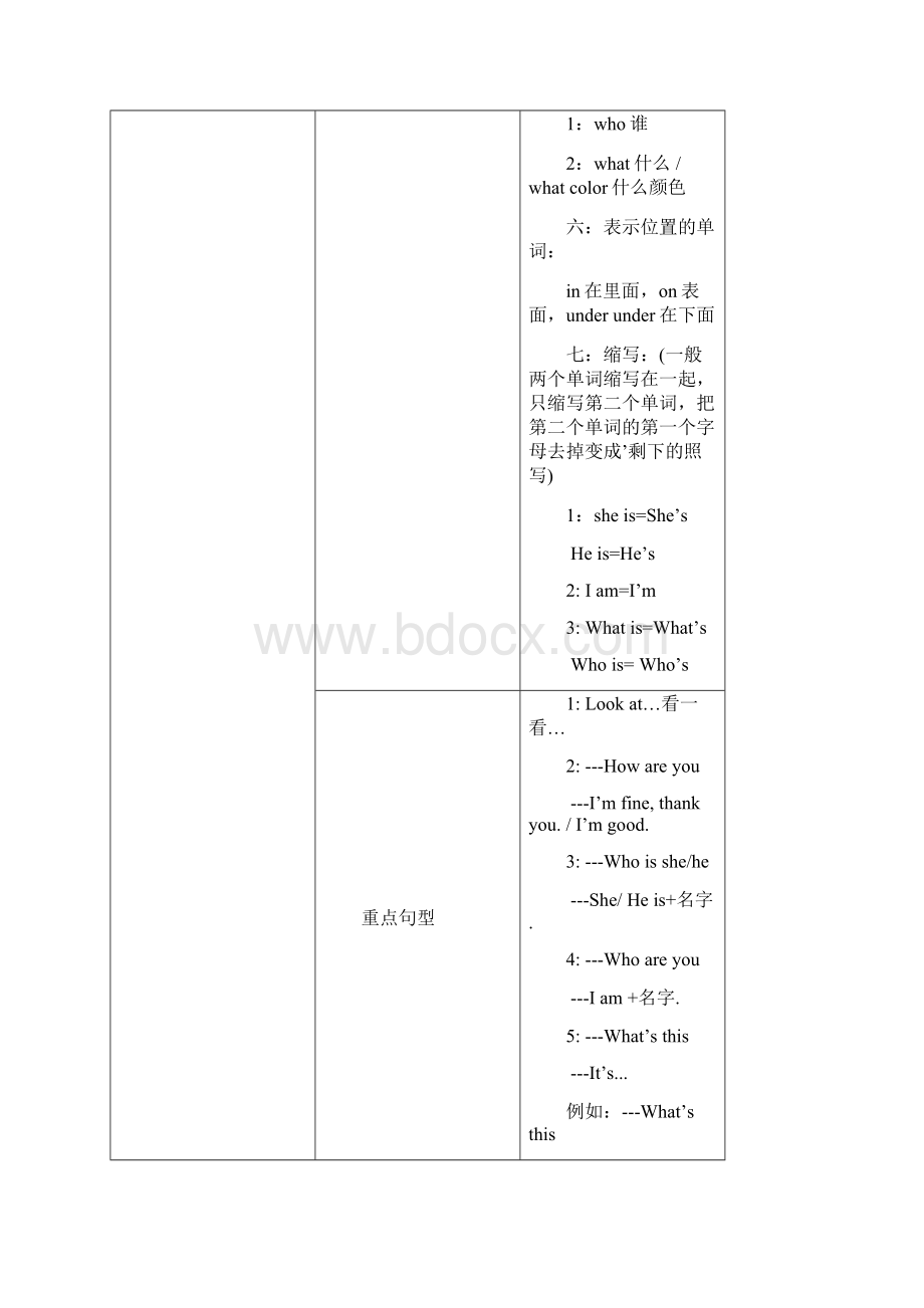 剑桥少儿英语课程计划.docx_第3页