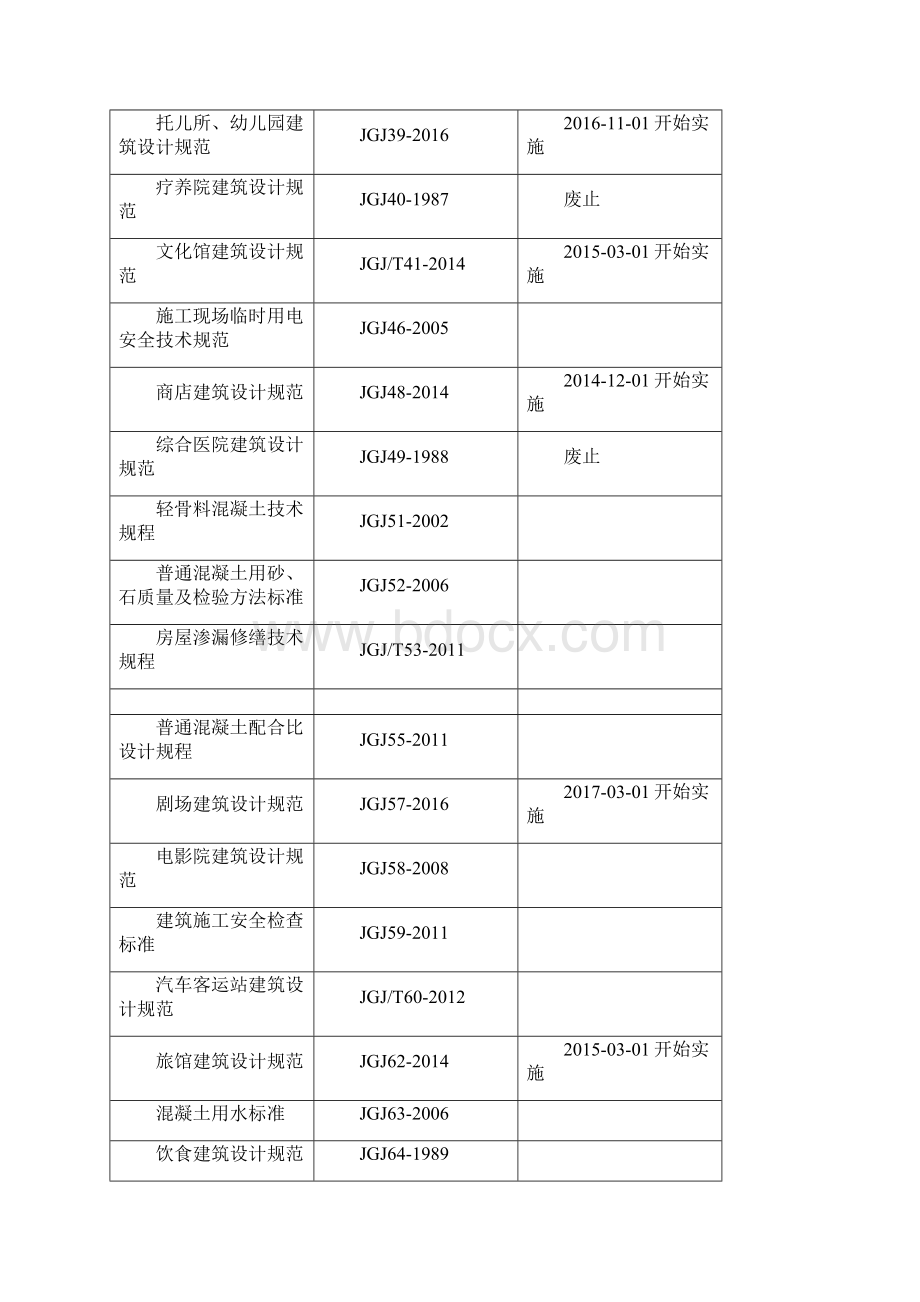 工程建设行业标准清单07最新修订整理.docx_第3页