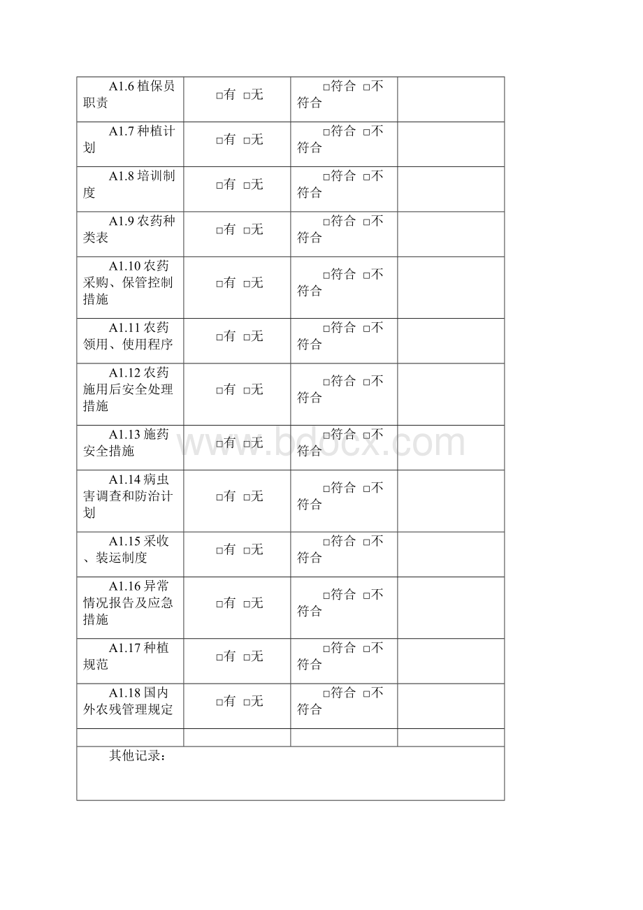 蔬菜基地附表2.docx_第3页