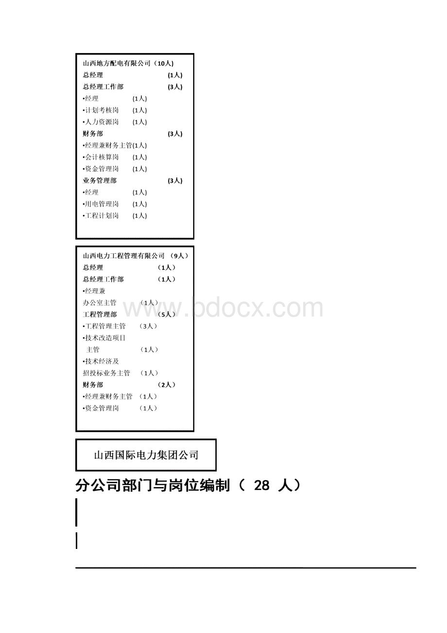 5公示任职条件精品文档.docx_第2页