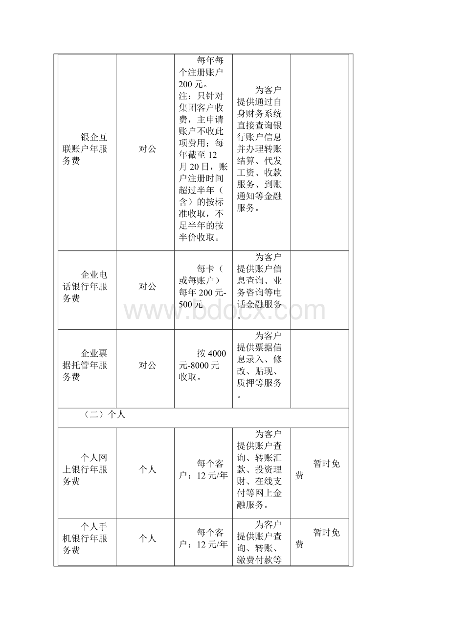 中国工商银行服务价目表电子银行版.docx_第3页