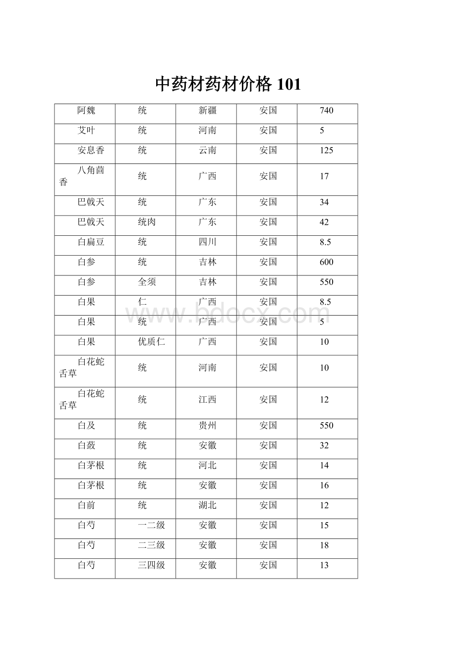 中药材药材价格101.docx