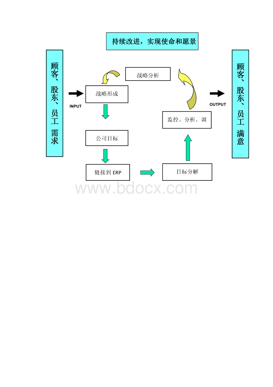 战略规划书范文三.docx_第2页