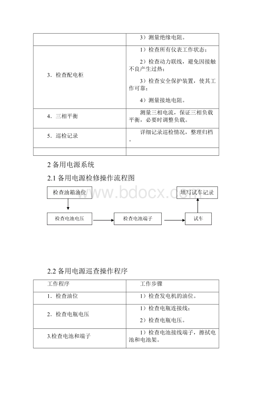 达信酒店集团设备巡查操作流程.docx_第2页