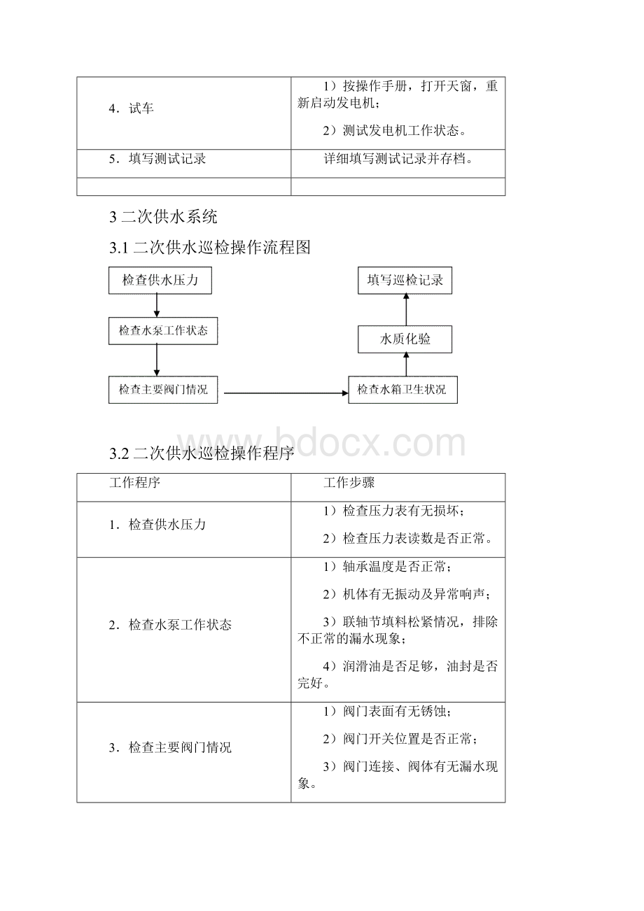 达信酒店集团设备巡查操作流程.docx_第3页