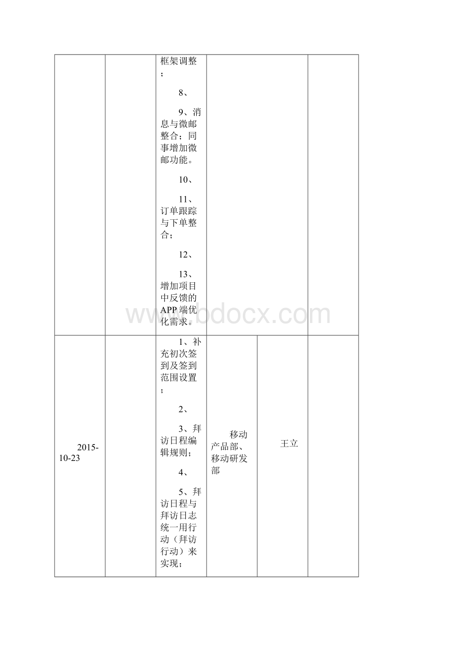 NC CRM SFA客户拜访详细需求文档1123.docx_第2页