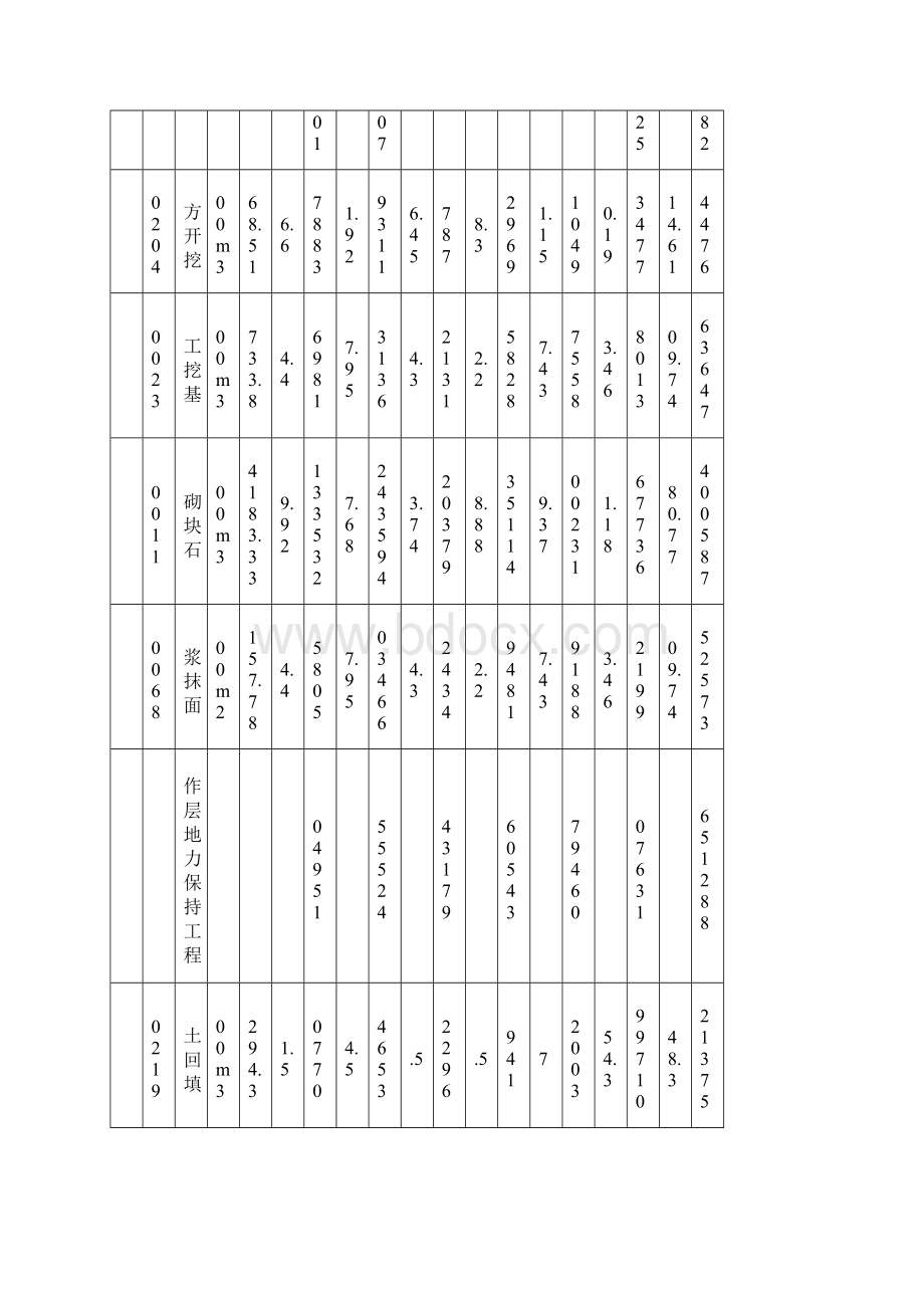 土地整治预算表.docx_第3页