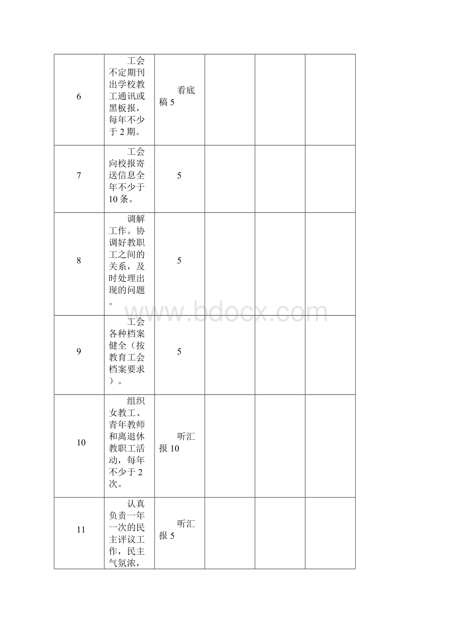 学校岗位考核评分表.docx_第2页