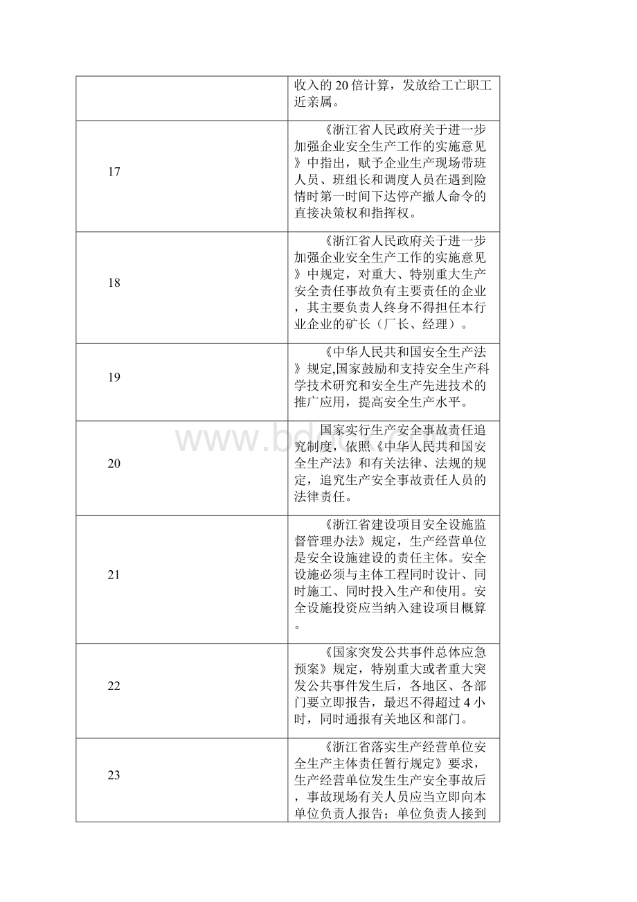 安全生产知识竞赛.docx_第3页