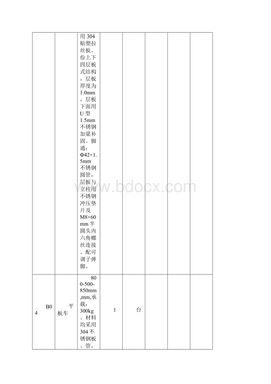 食堂设备采购清单.docx_第3页